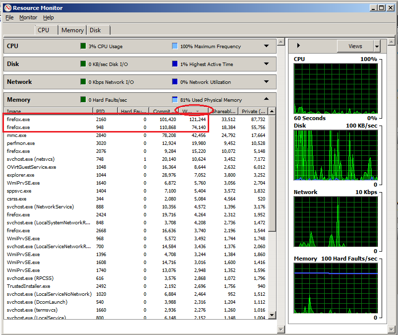windows server 2008 resource monitor memory