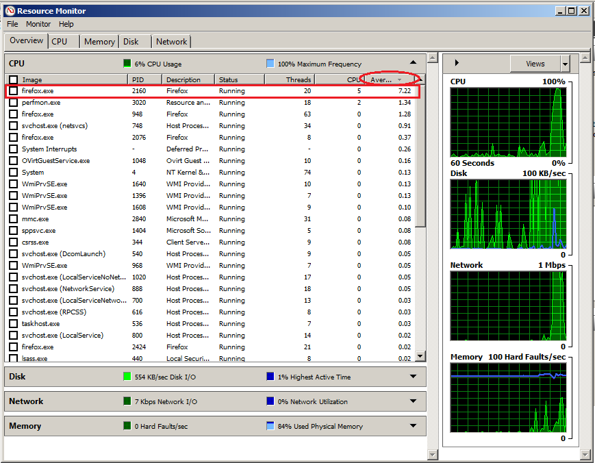 windows server 2008 resource monitor CPU